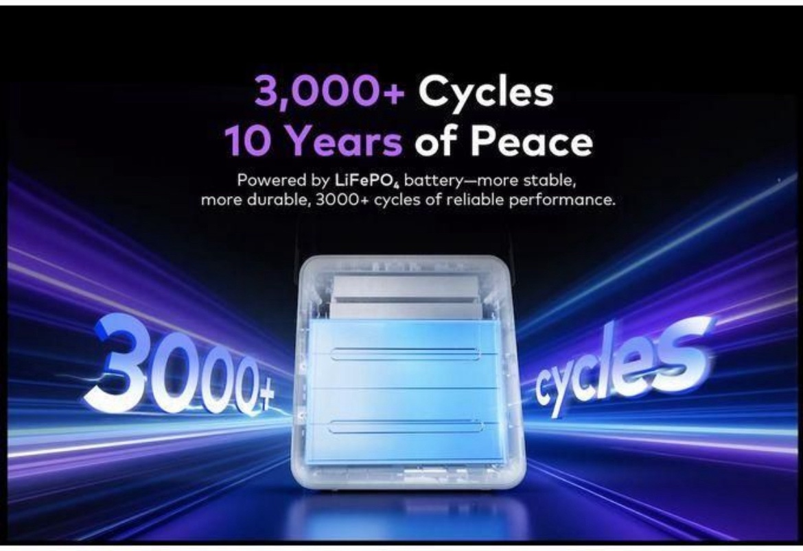 itel 100,000mAh 320Wh Power Go Portable Power Station 130W, LiFePO4 Battery IESS-320T - Image 2